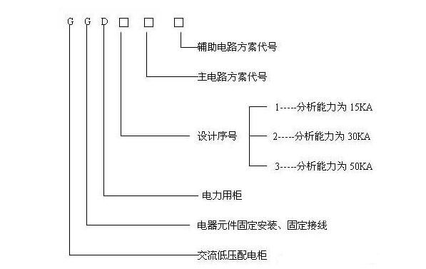 GGD系列有什么用途！結(jié)構(gòu)特點(diǎn)有哪些呢？