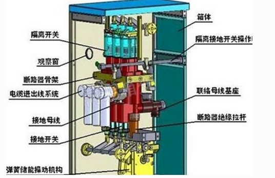 GGD低壓開關柜里面有什么